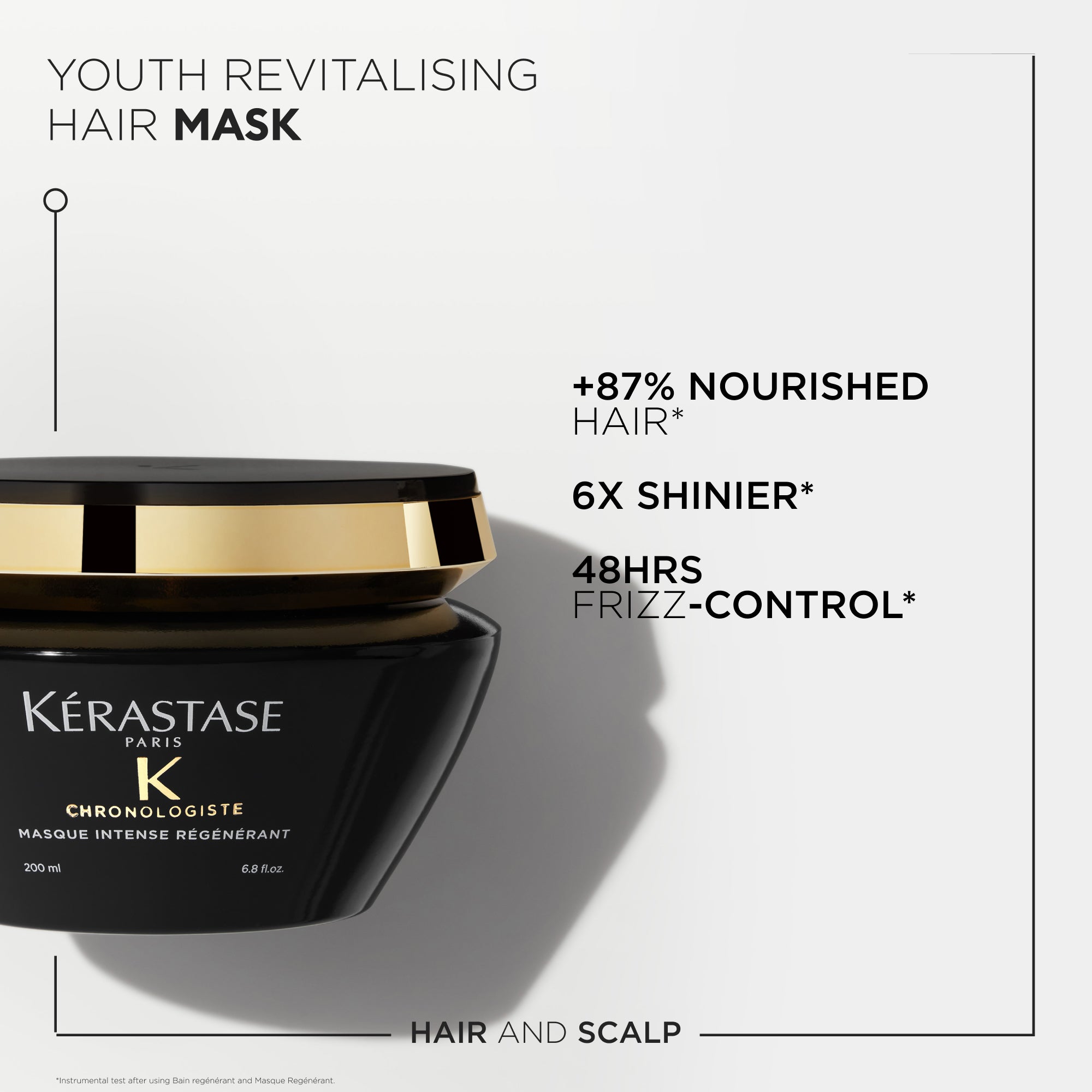 Chronologiste Masque Intense Régénérant 200ml