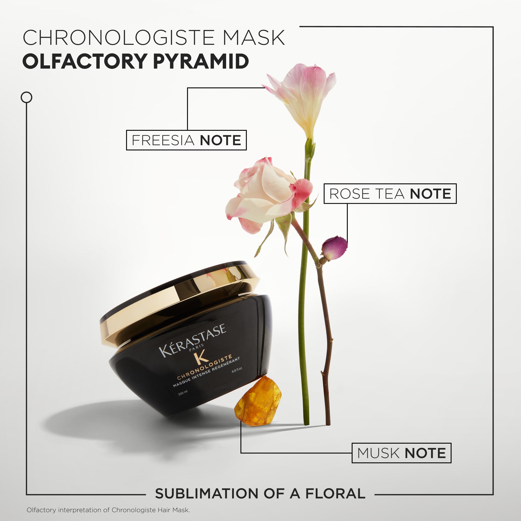 Chronologiste Masque Intense Régénérant 200ml