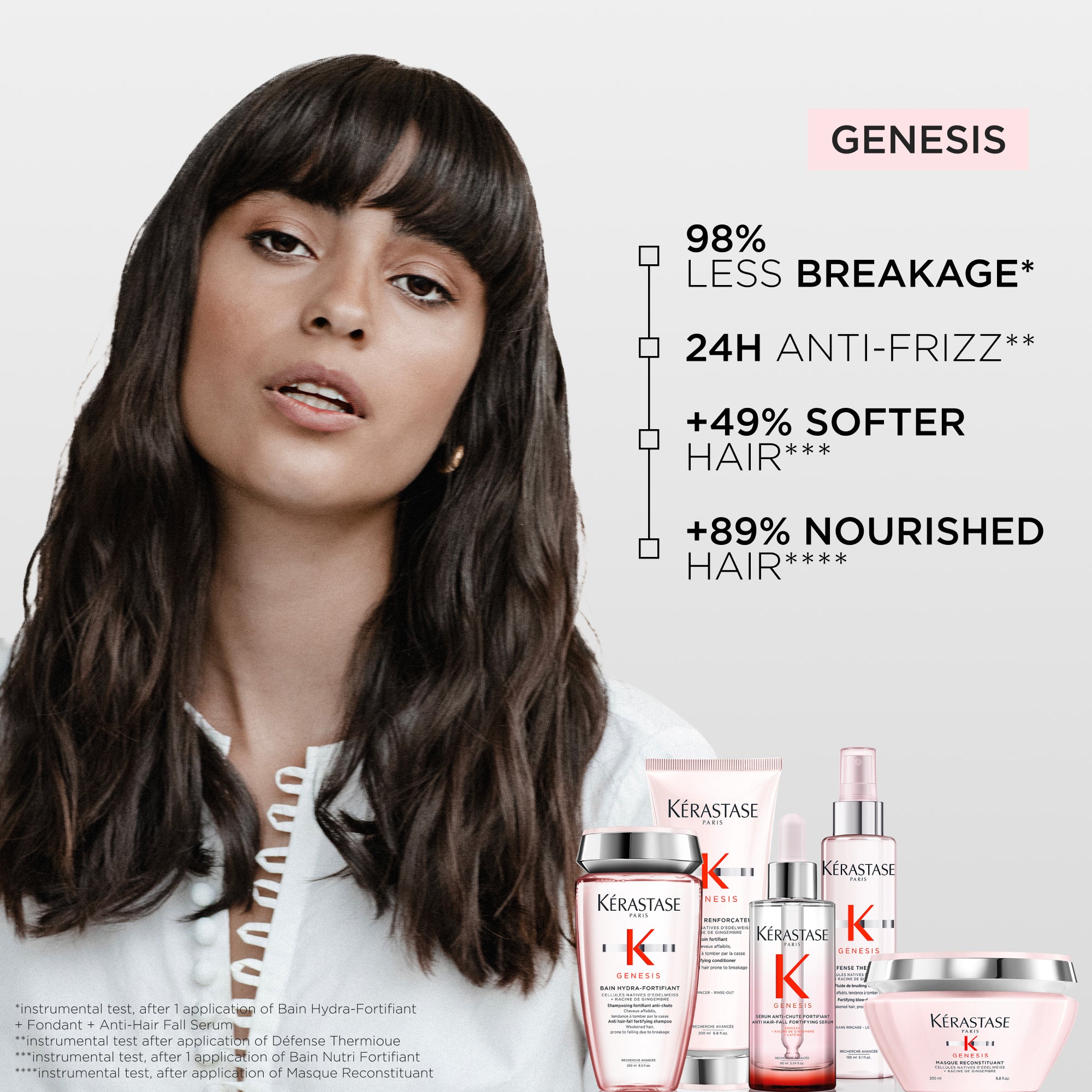 Genesis Bain Hydra-Fortifiant 250ml