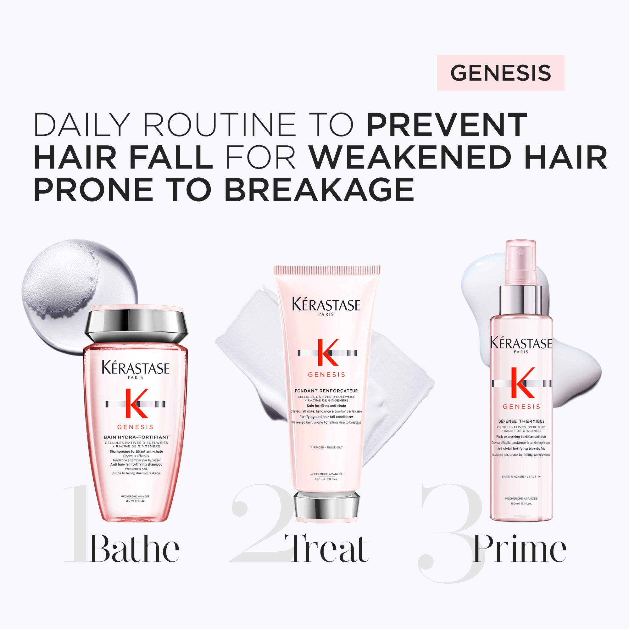 Genesis Fondant Renforcateur 200ml