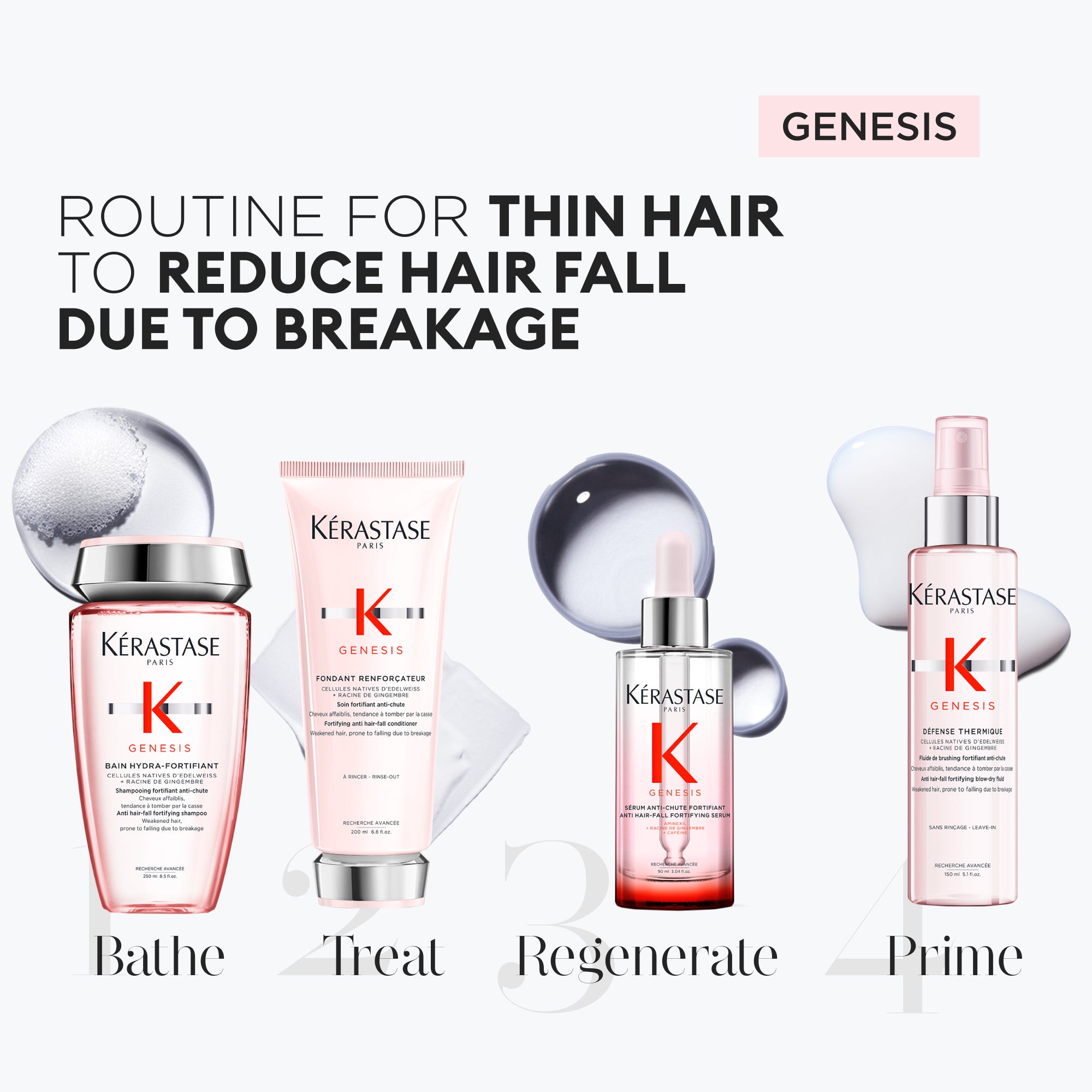 Genesis Fondant Renforcateur 200ml